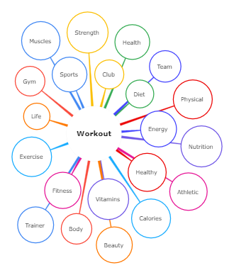 School Club Mind Map