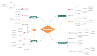 SWOT Analysis Exam Preparation Mind Map