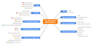 The Now Habbit Book Summary Mind Map