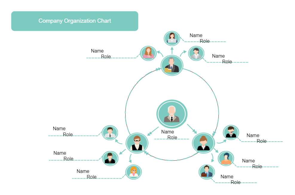 Company Organizational Chart Small Businesses