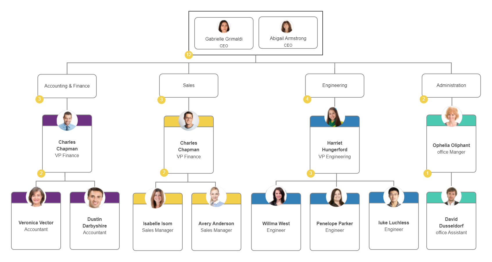 Organizational Chart for Small Businesses