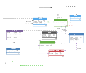 Salesforce ER Diagram Metadata