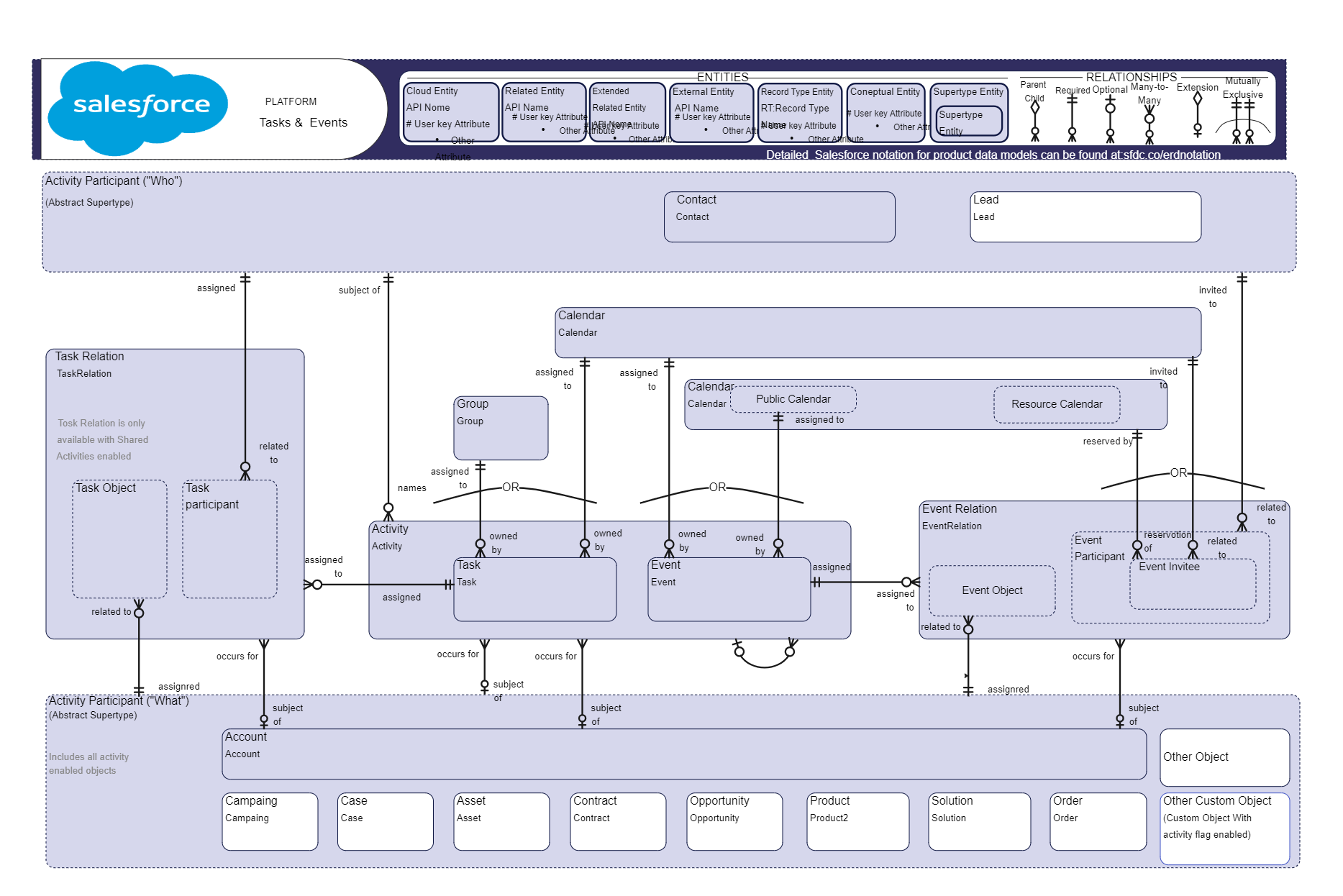 salesforce-er-diagram