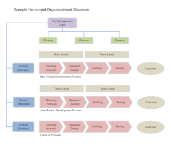 Small Business Horizontal Organizational Structure