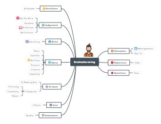 Brainstorming Mind Map