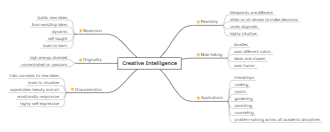 Creative Intelligence Mind Map Template