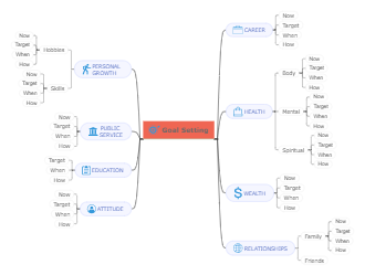 Goal Setting Mind Map | Mind Map - EdrawMind