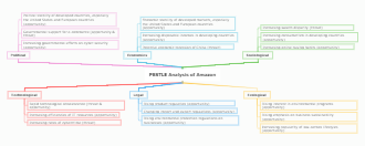 PESTLE Analysis of Amazon