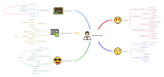 Prepare Job Interview Mind Map