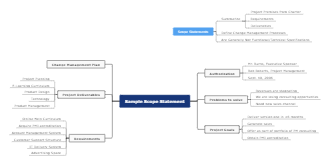 Sample Scope Statement Mind Map