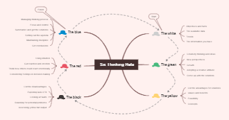 Six Thinking Hat Mind Map