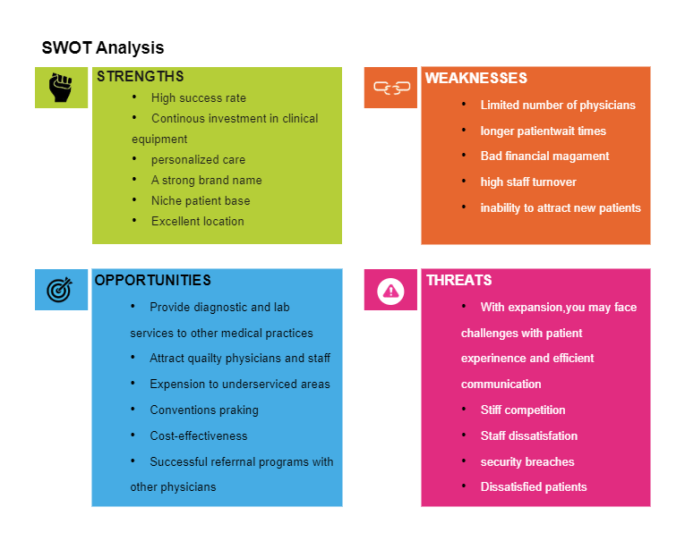 Healthcare SWOT Analysis Example