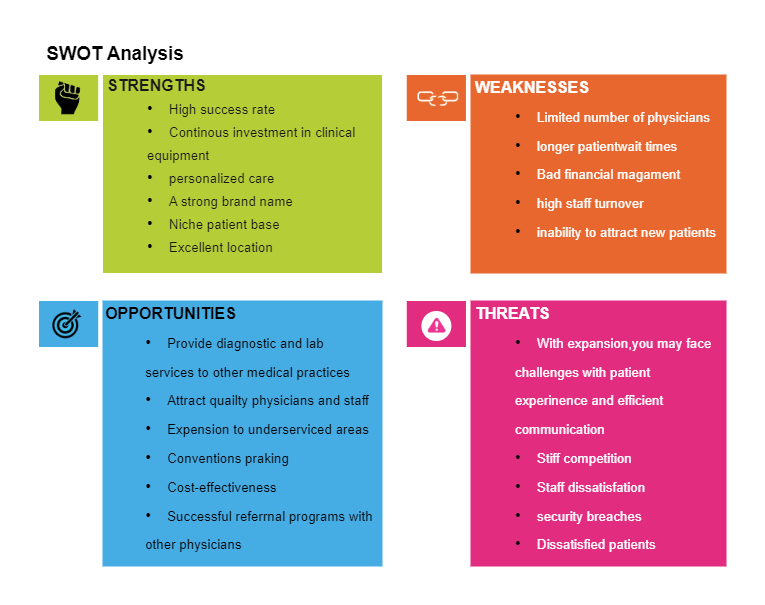 Swot Analysis Examples For Hospital