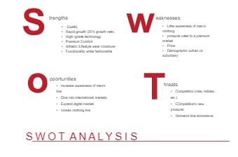 Lululemon SWOT Analysis Template