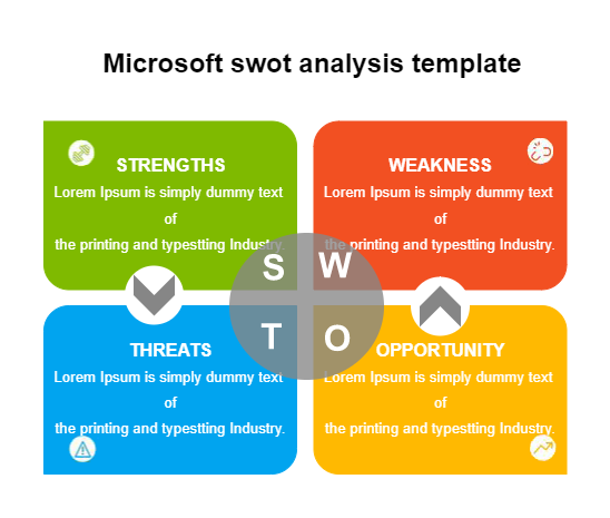 Microsoft SWOT Analysis Template