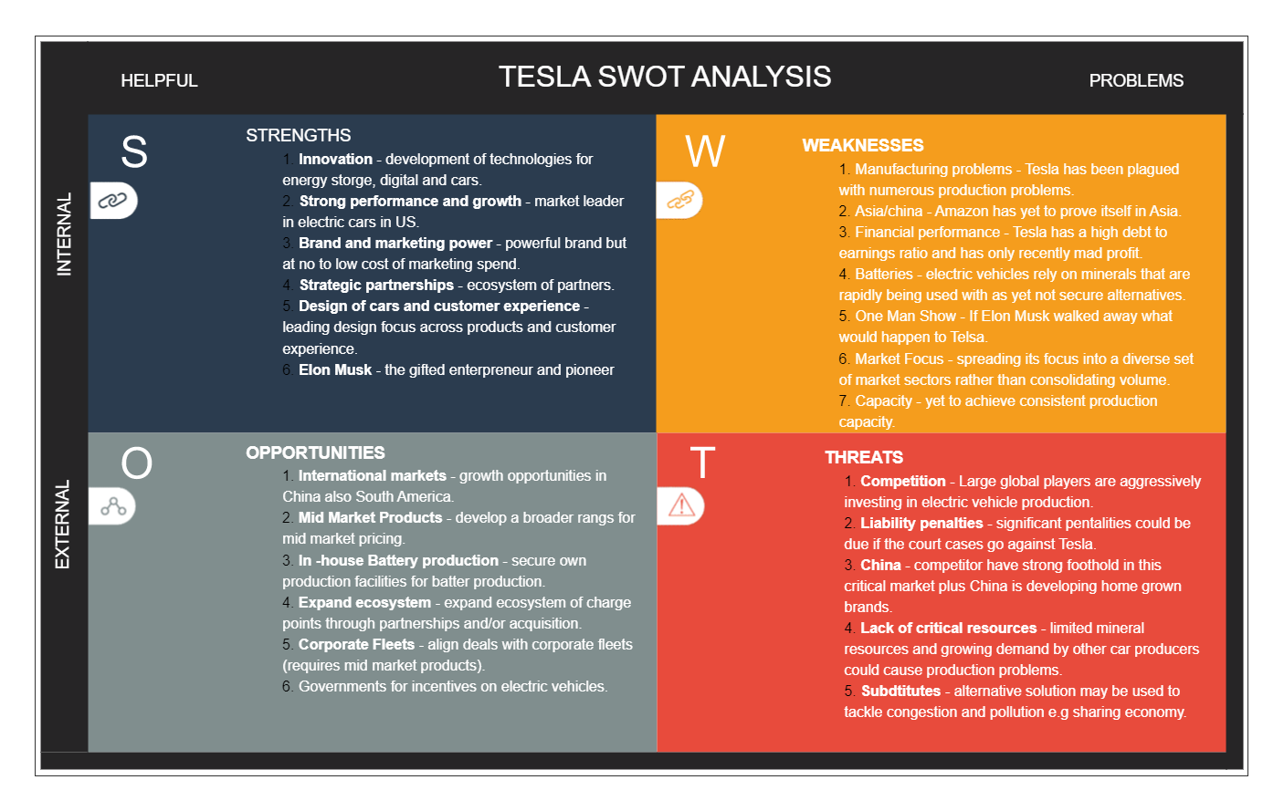 Tesla SWOT Analysis Template