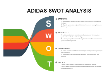 Adidas SWOT Analysis