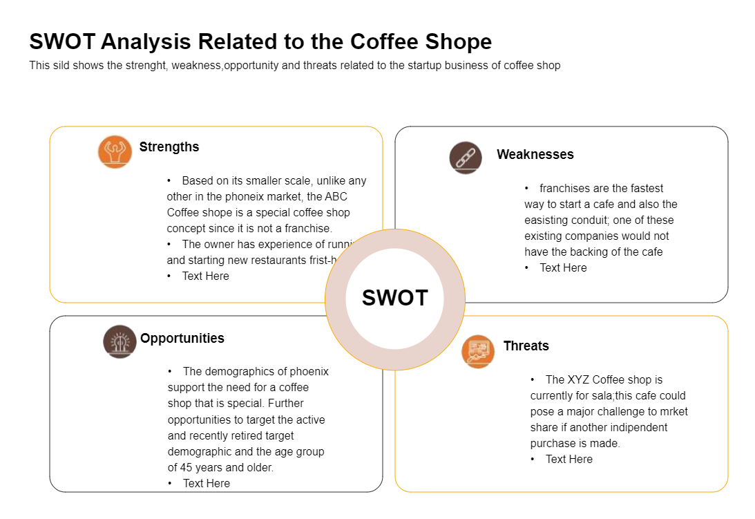 Cafe SWOT Analysis Sample