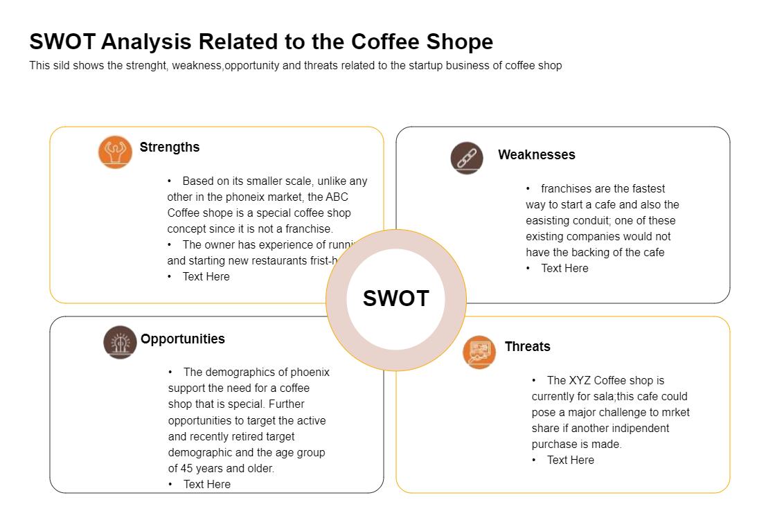 Cafe SWOT Analysis Sample EdrawMax Templates