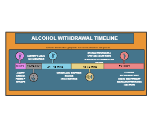 Alcohol Templates | EdrawMax Free Editable