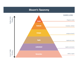 Bloom's Taxonomy Example