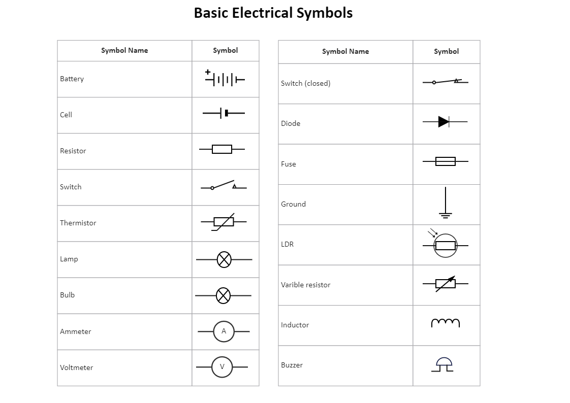 Basic Electrical Symbols EdrawMax Templates