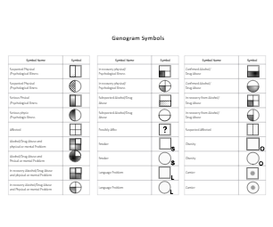 Basic Genogram Symbols