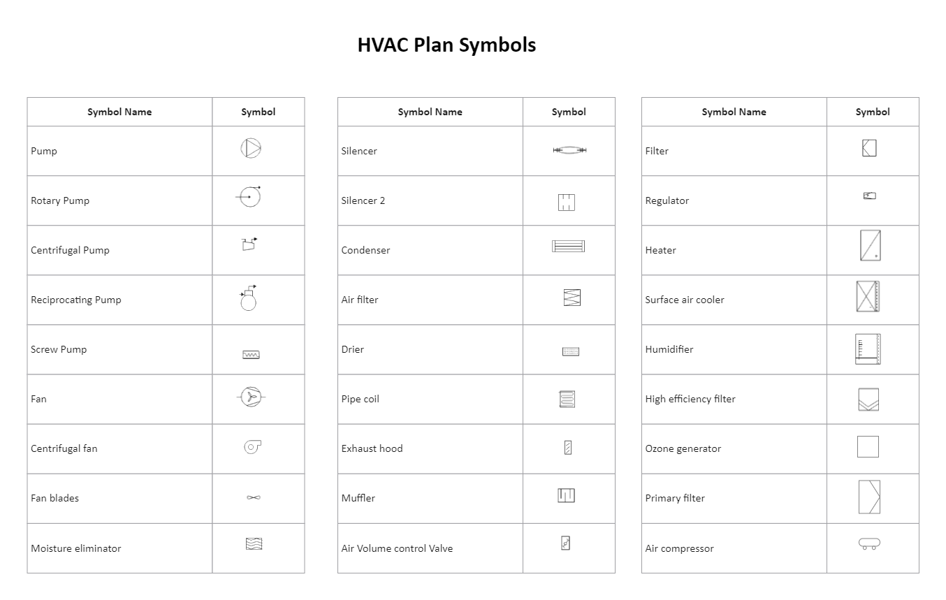 HVAC Plan Symbols