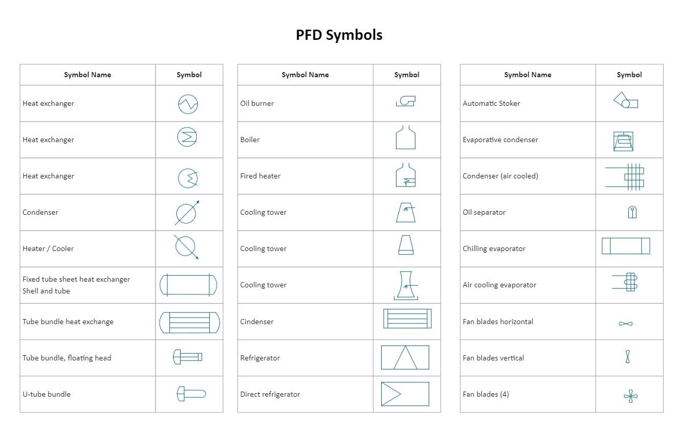 Basic PFD Symbols