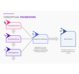 Conceptual Framework in Research