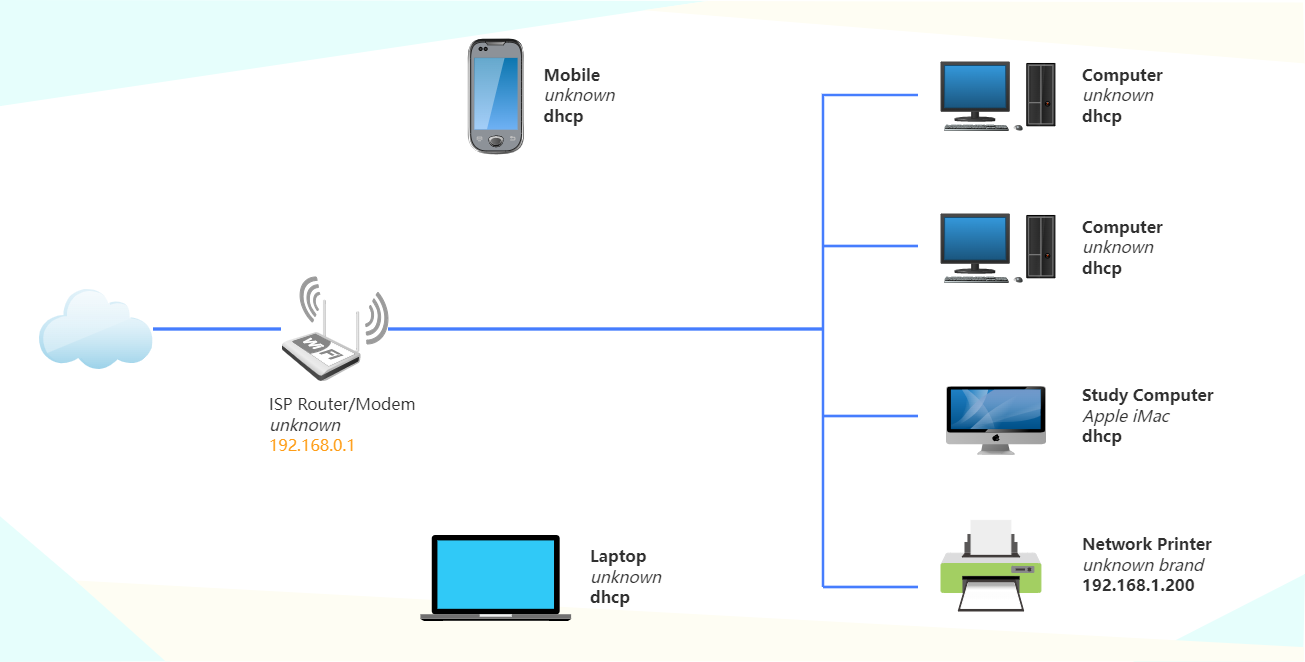 home network setup diagram