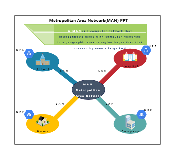 Metropolitan Area Network PPT