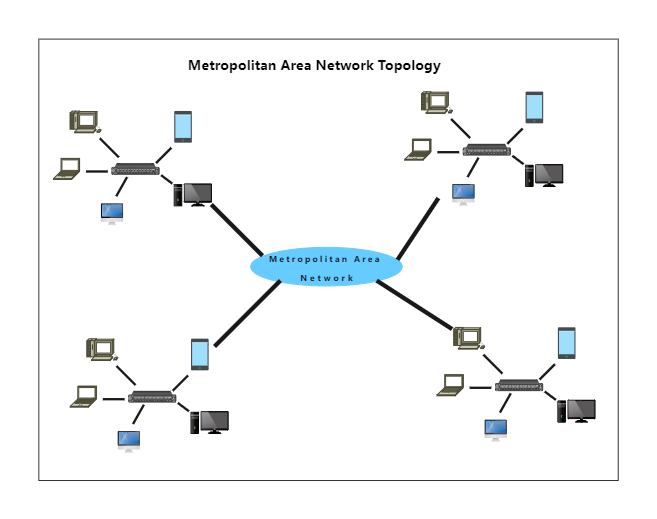 Metropolitan Area Network Topology