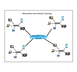 Metropolitan Area Network Topology