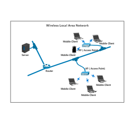 Wireless Local Area Network