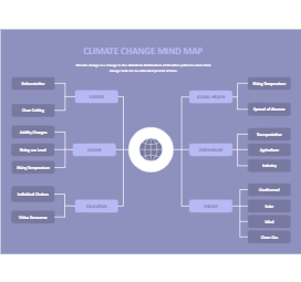 Climate Change Concept Map