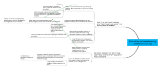 Alternative and Complementary Medicine Nursing Concept Map