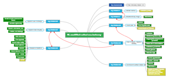 Nursing Care Plan Concept Map Template