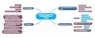 Nursing Concept Map on Nutrition