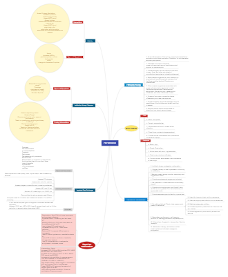 Pneumonia Mind Map Nursing