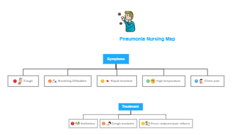 Pneumonia Nursing Mind Map