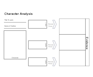 Character Analysis Graphic Organizer