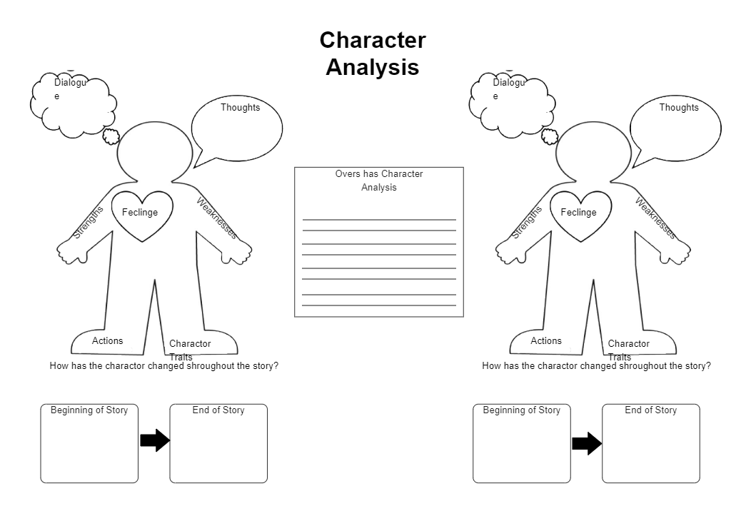 Printable Character Analysis Graphic Organizer