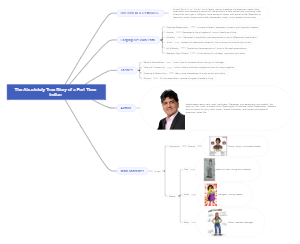 The Absolutely True Diary of a Part-Time Indian Mind Map