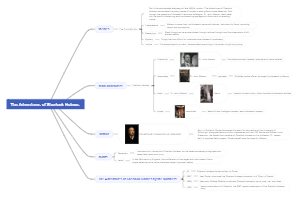 The Adventures of Sherlock Holmes Mind Map