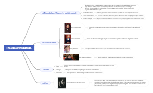 Mind Map of The Age of Innocence