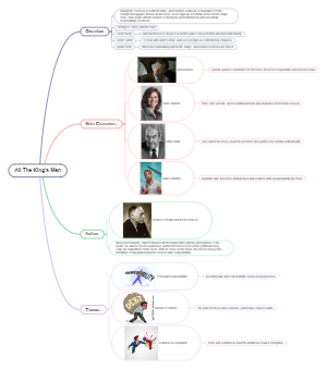 Mind Map of All the King's Men