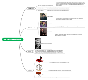 And Then There Were None Mind Map