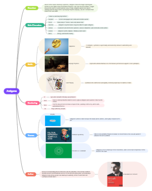 Antigone Mind Map