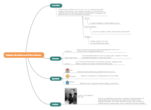 Mind Map of Babylon Revisited and Other Stories